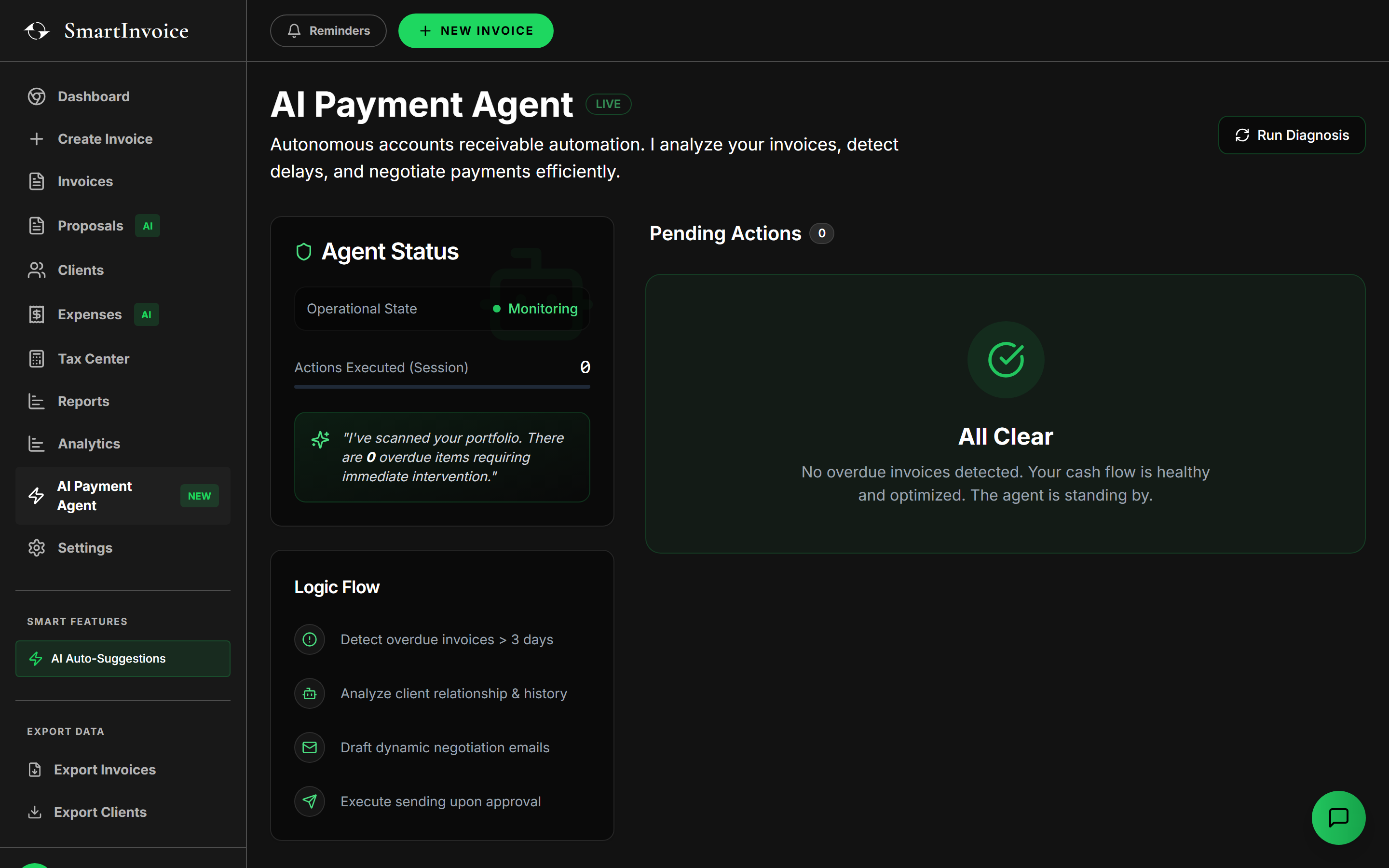 Smart Reminders Dashboard